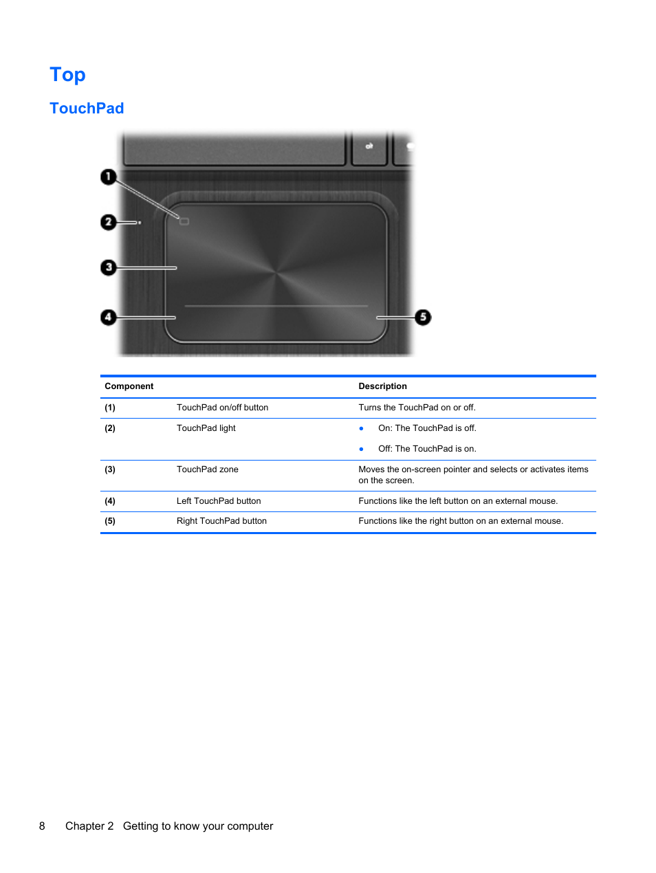 Touchpad | HP ENVY Sleekbook 6-1040ca User Manual | Page 18 / 88
