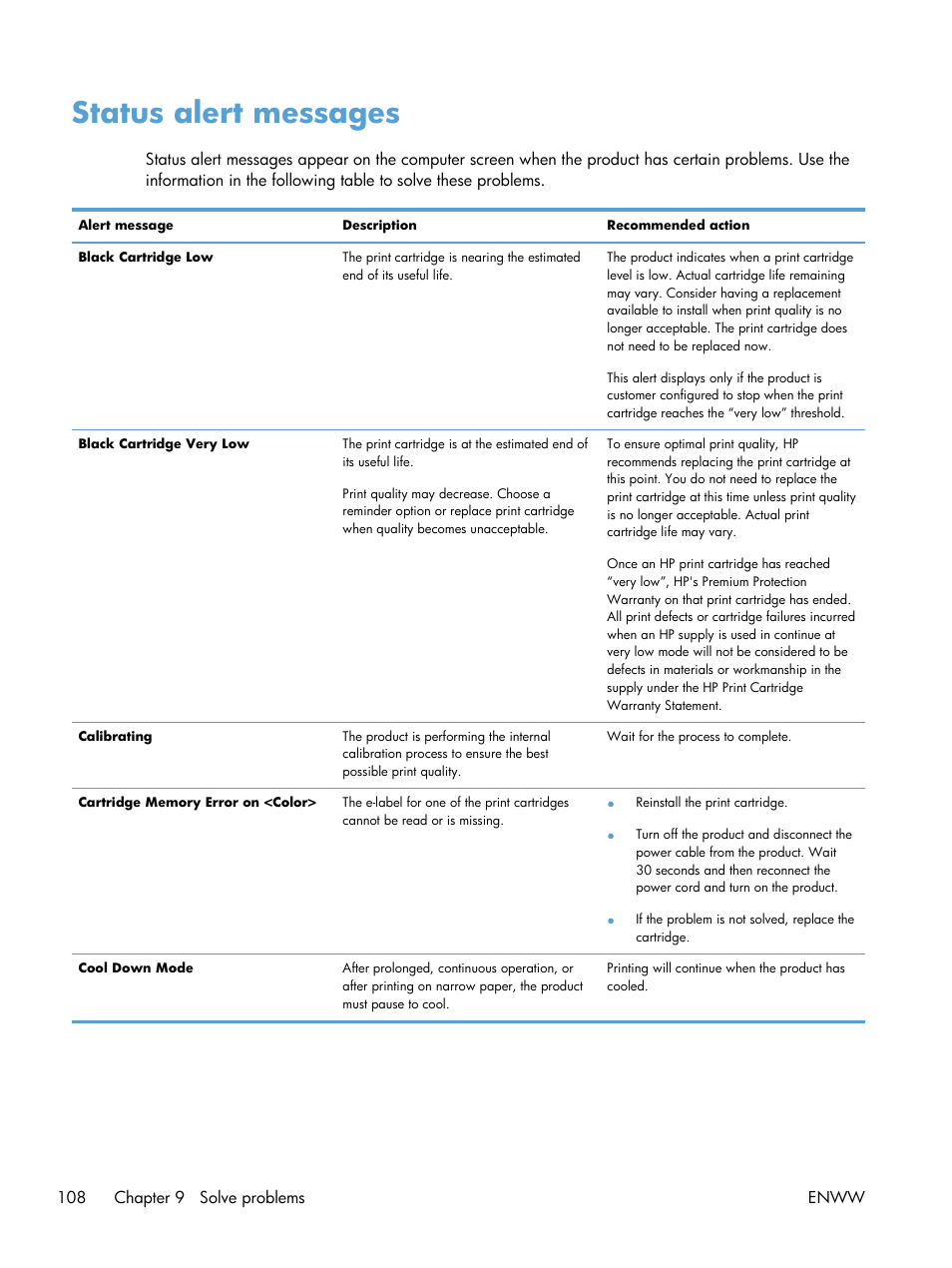Status alert messages | HP LaserJet Pro CP1025nw Color Printer User Manual | Page 120 / 186
