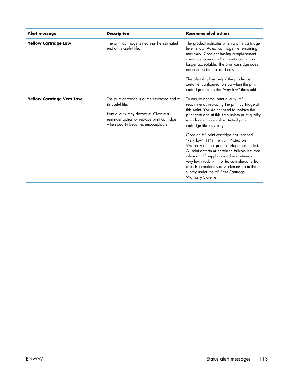 HP LaserJet Pro CP1025nw Color Printer User Manual | Page 125 / 186