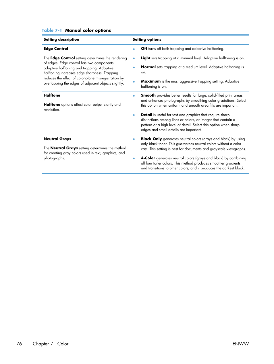 HP LaserJet Pro CP1025nw Color Printer User Manual | Page 88 / 186