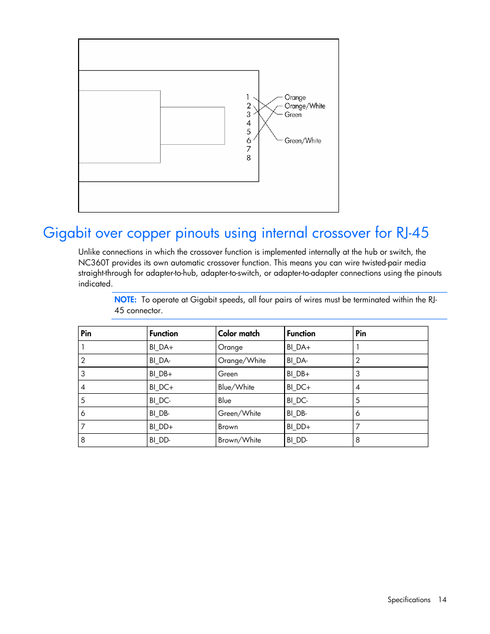 HP NC360T PCI Express Dual Port Gigabit Server Adapter User Manual | Page 14 / 25