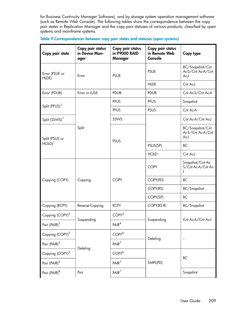 HP XP P9000 Command View Advanced Edition Software User Manual | Page 209 / 468