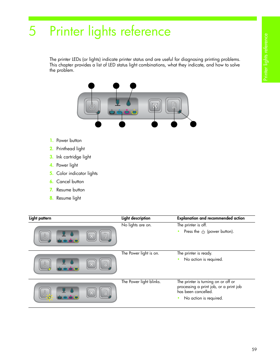 Printer lights reference, 5 printer lights reference | HP Business Inkjet 1000 Printer User Manual | Page 62 / 96