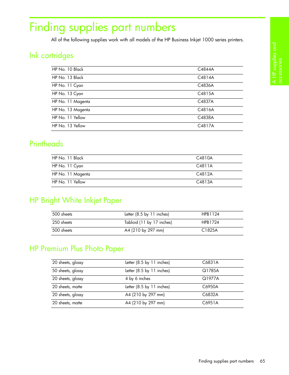 Finding supplies part numbers, Ink cartridges, Printheads | Hpbright white inkjet paper, Hppremium plus photo paper | HP Business Inkjet 1000 Printer User Manual | Page 68 / 96