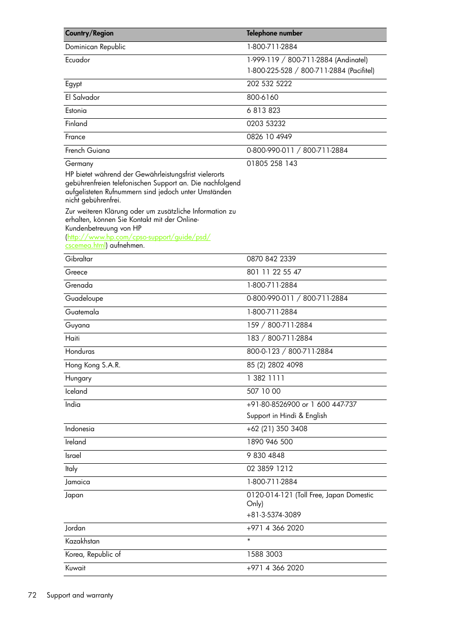 HP Business Inkjet 1000 Printer User Manual | Page 75 / 96