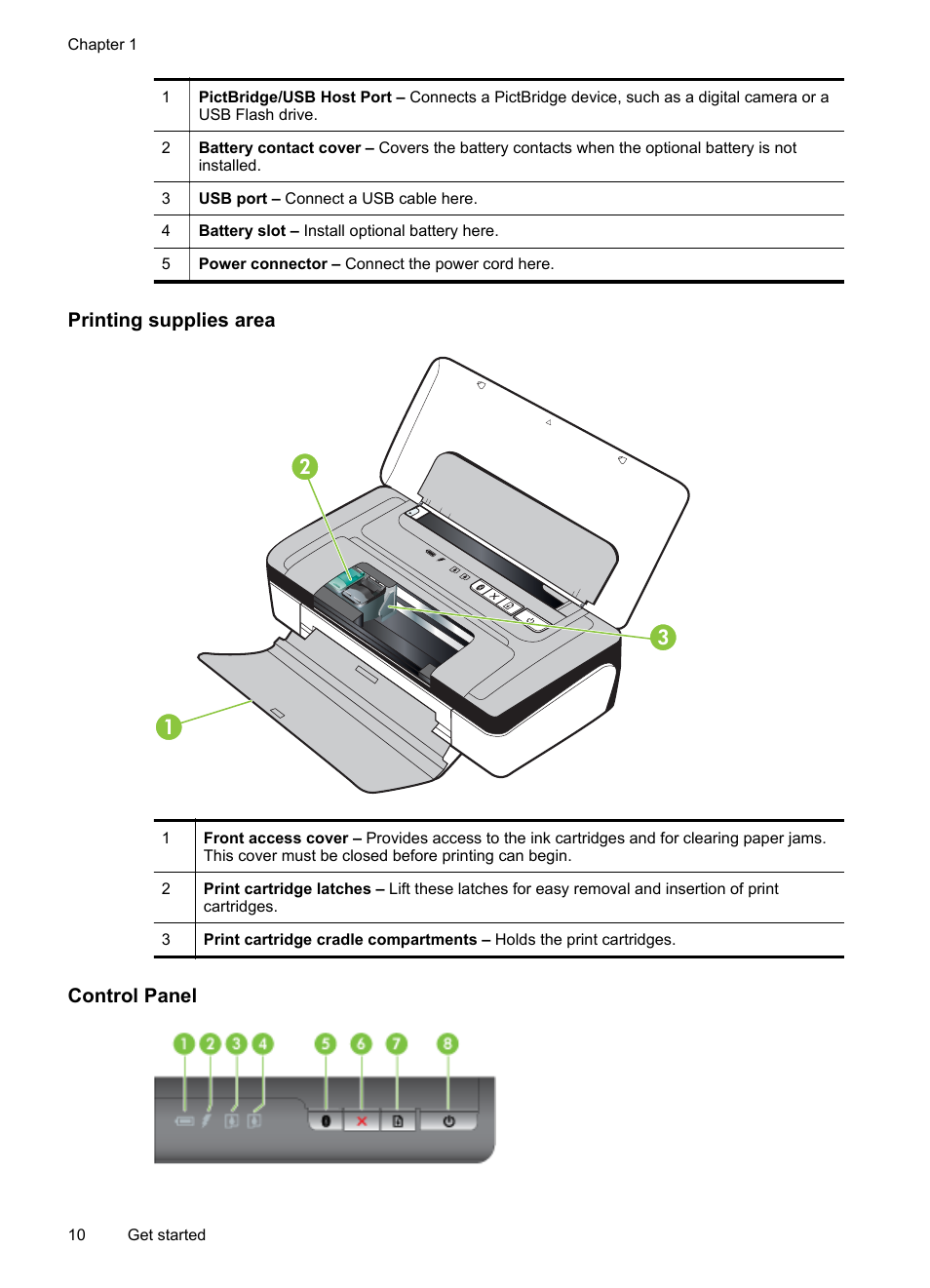Printing supplies area, Control panel | HP Officejet 100 Mobile Printer - L411a User Manual | Page 14 / 116