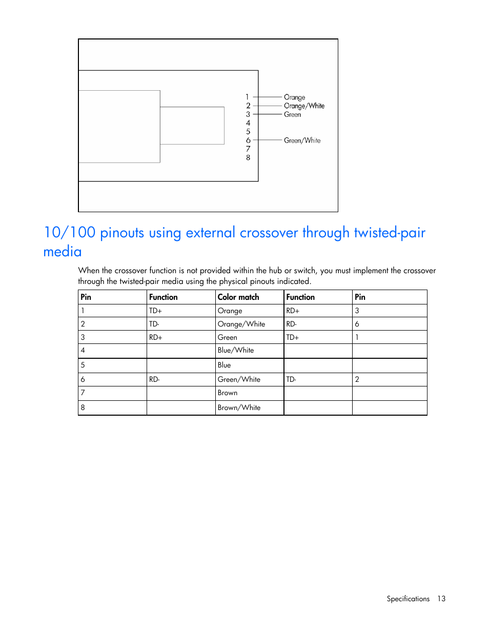 HP NC380T PCI-E Dual Port Multifunction Gigabit Server Adapter User Manual | Page 13 / 25