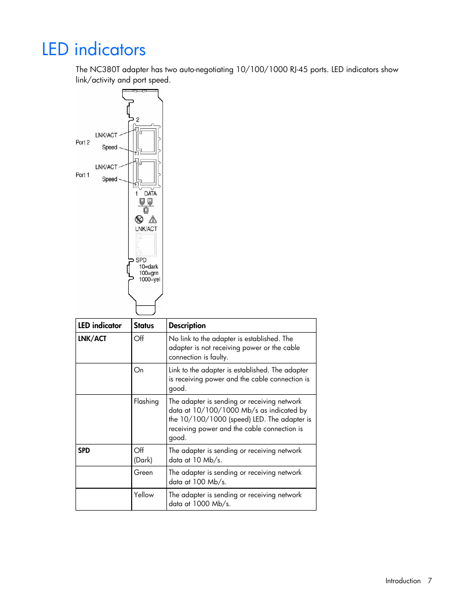 Led indicators, For details | HP NC380T PCI-E Dual Port Multifunction Gigabit Server Adapter User Manual | Page 7 / 25