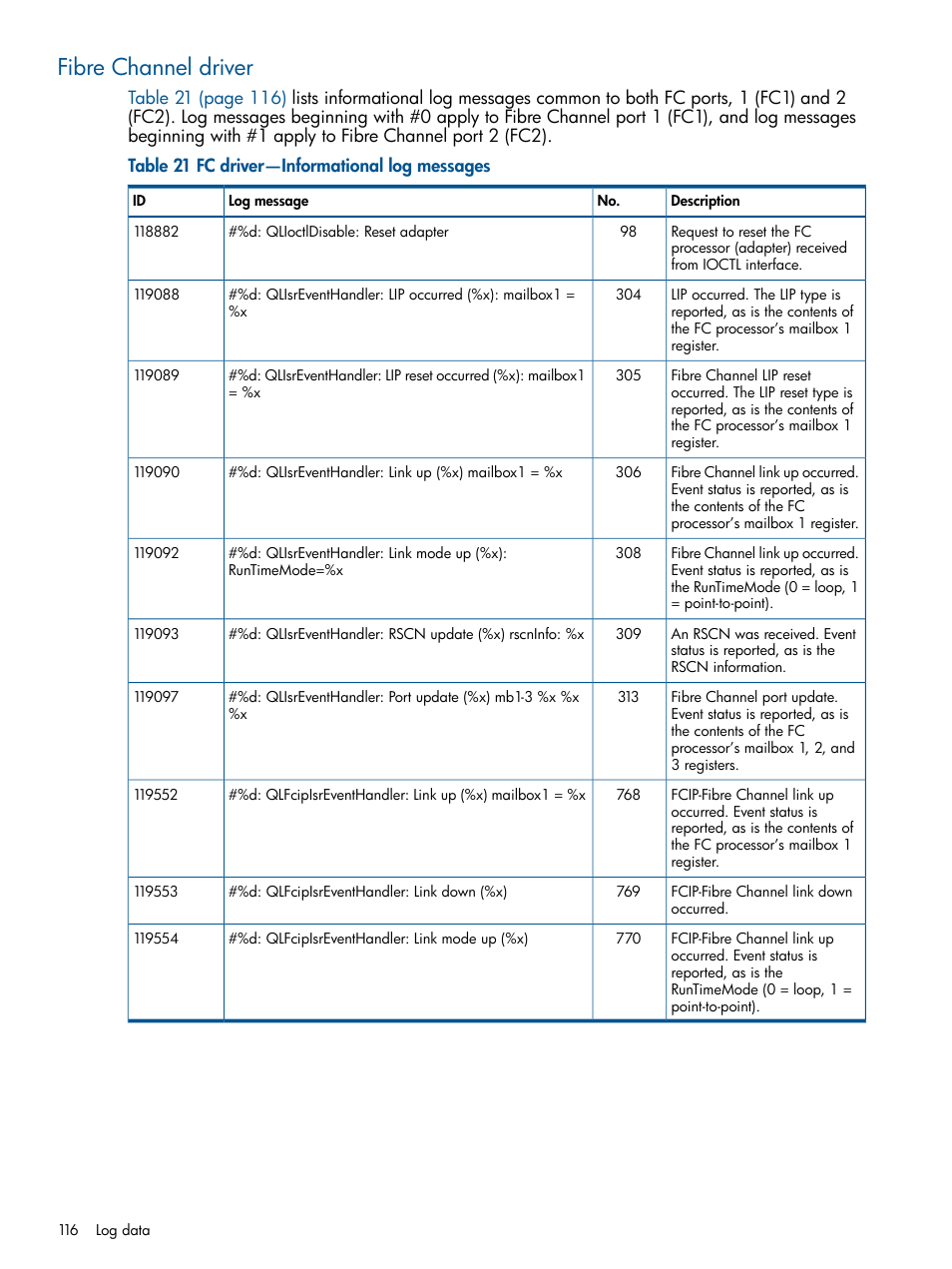 Fibre channel driver | HP IP Distance Gateway User Manual | Page 116 / 153
