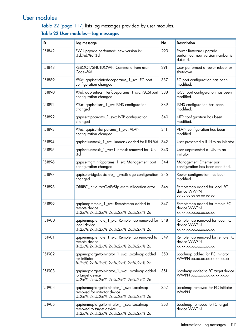 User modules | HP IP Distance Gateway User Manual | Page 117 / 153