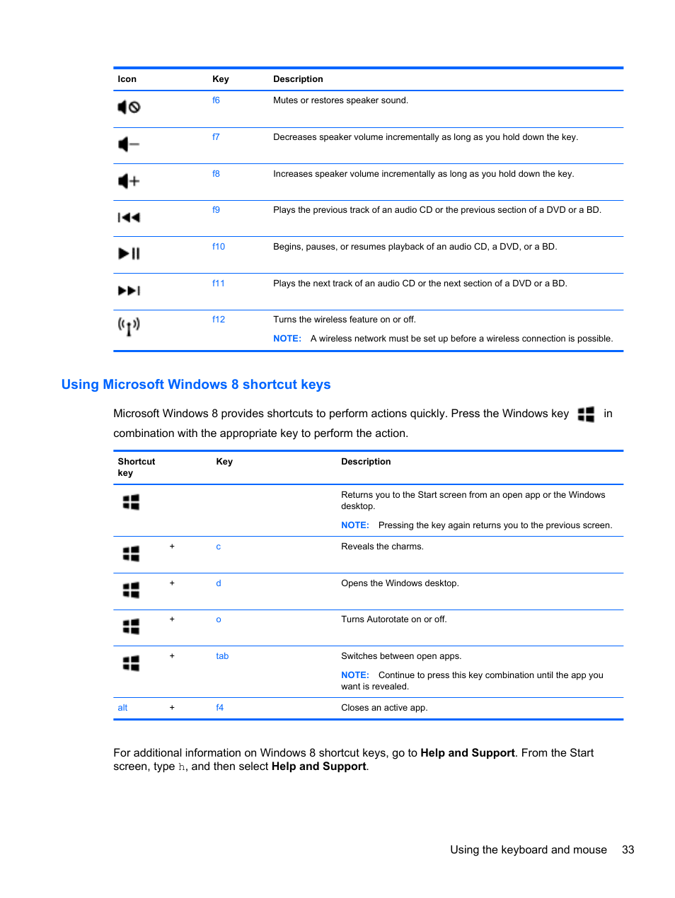 Using microsoft windows 8 shortcut keys | HP Pavilion 17-e031nr Notebook PC User Manual | Page 43 / 89