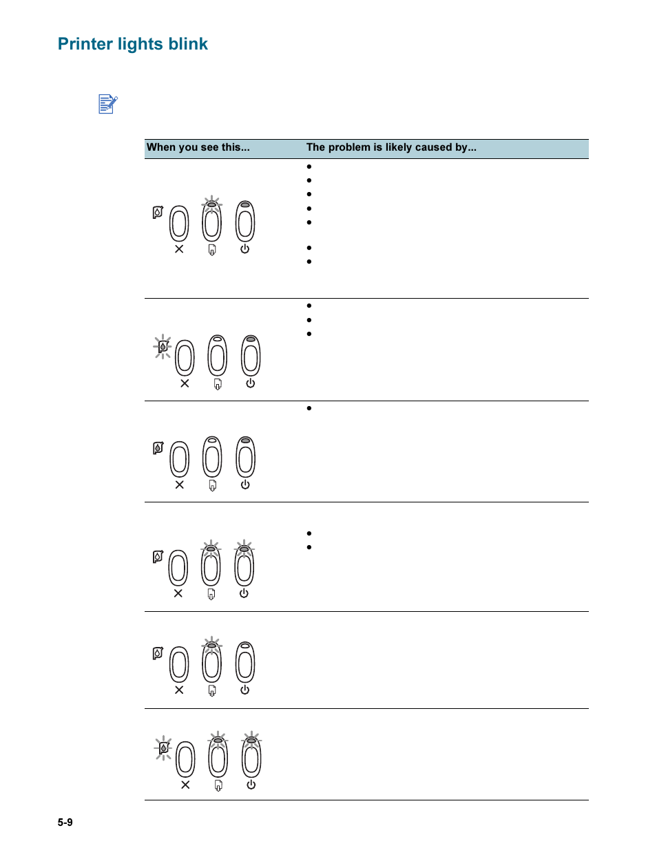 Printer lights blink, Printer lights blink -9 | HP Deskjet 9300 Printer series User Manual | Page 36 / 50