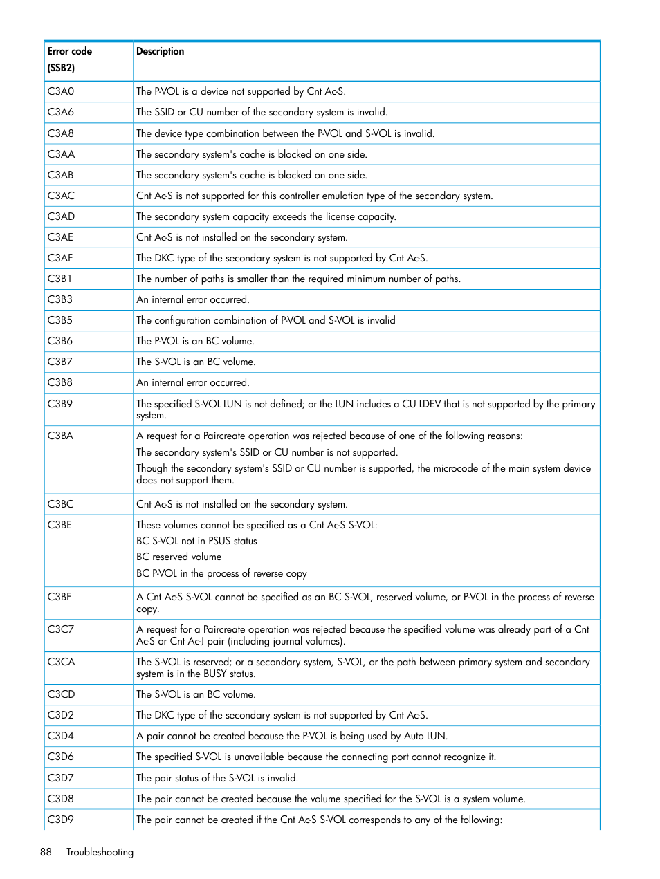 HP XP Racks User Manual | Page 88 / 154