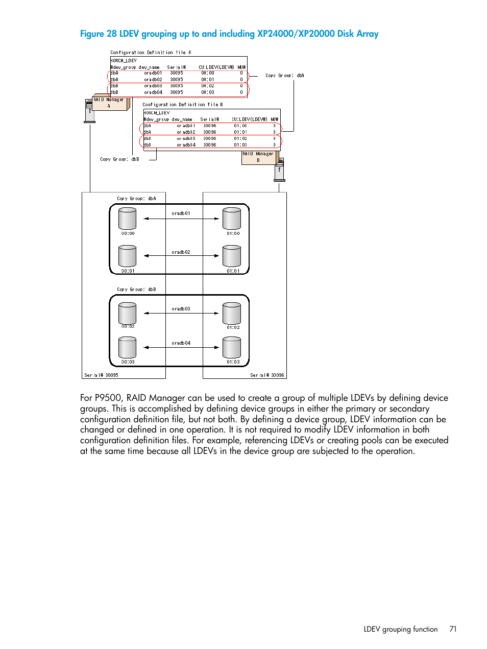 HP XP P9500 Storage User Manual | Page 71 / 211