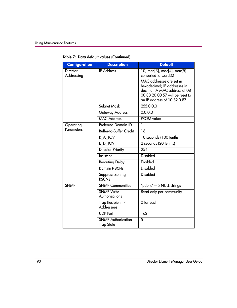 HP StorageWorks 2.140 Director Switch User Manual | Page 192 / 278