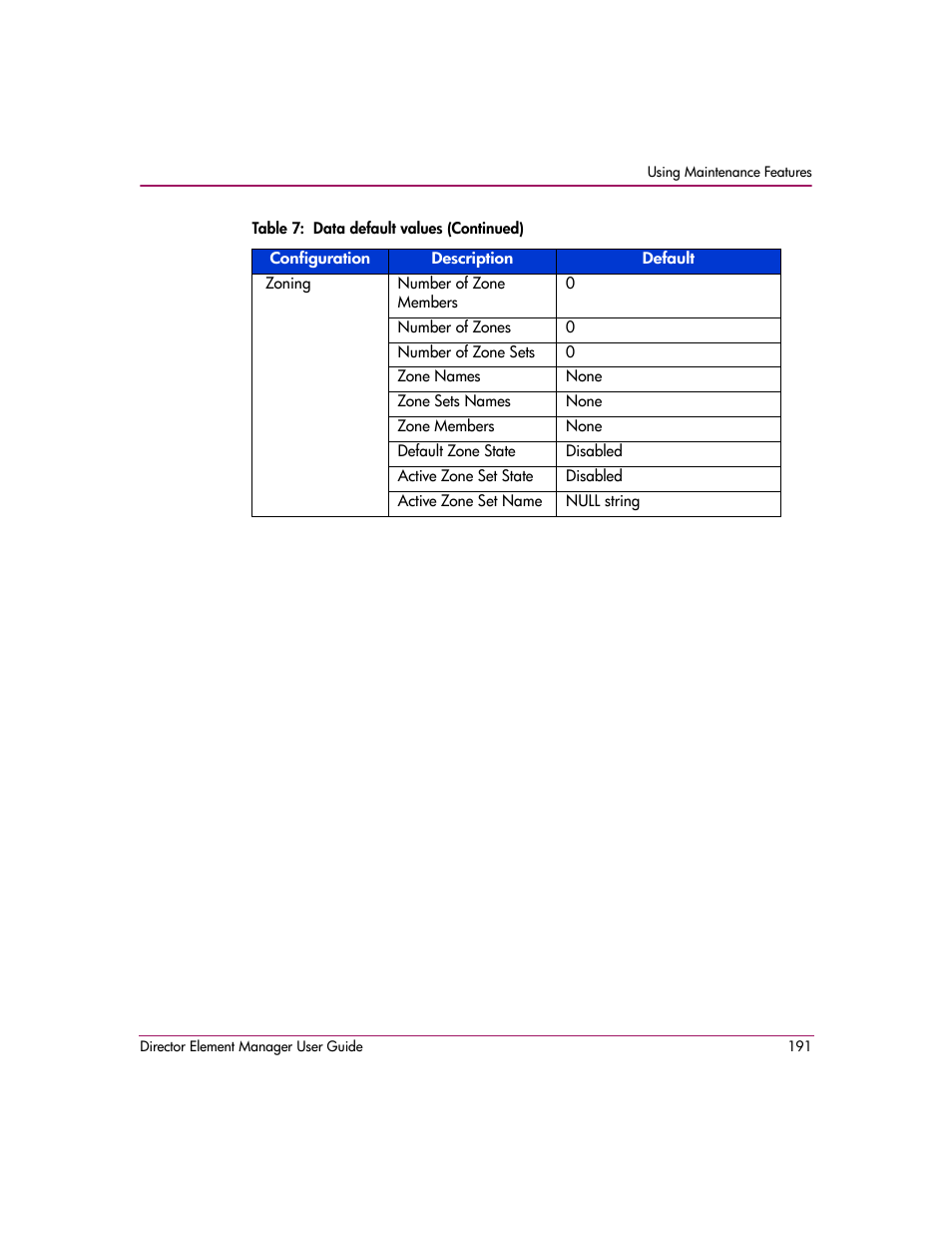HP StorageWorks 2.140 Director Switch User Manual | Page 193 / 278