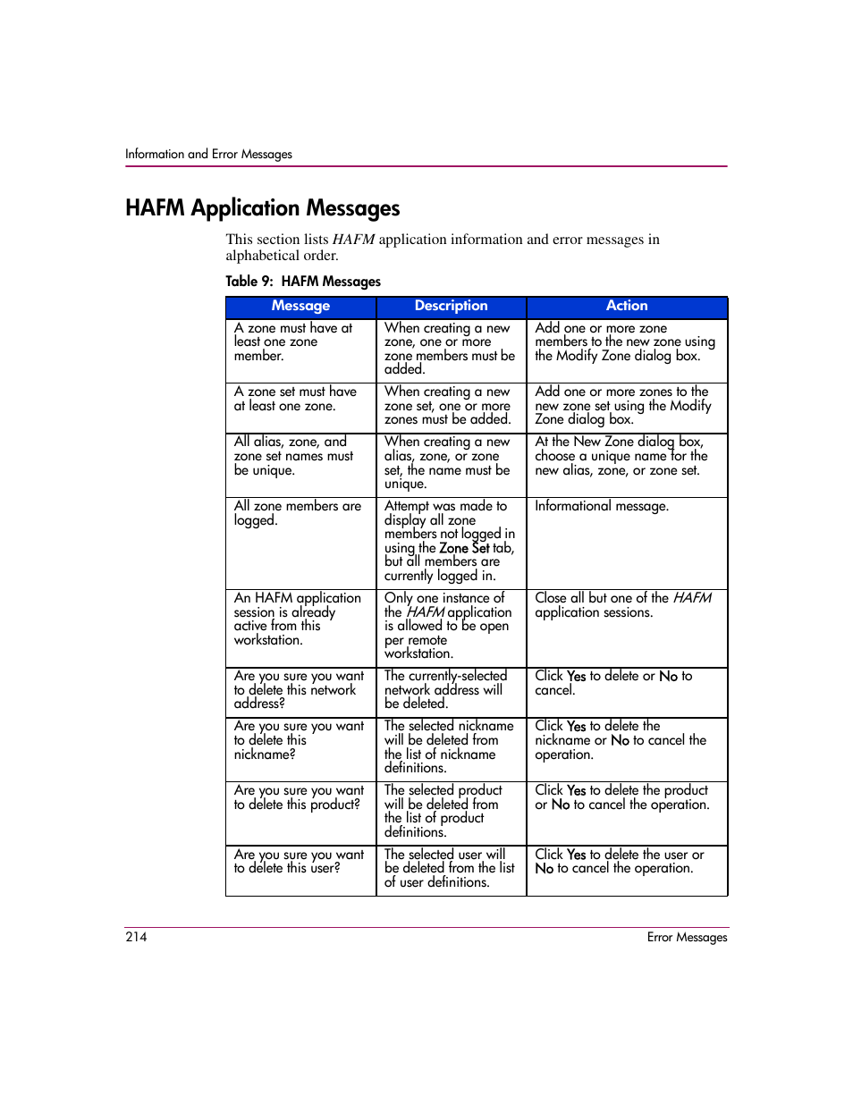 Hafm application messages, 9 hafm messages | HP StorageWorks 2.140 Director Switch User Manual | Page 216 / 278