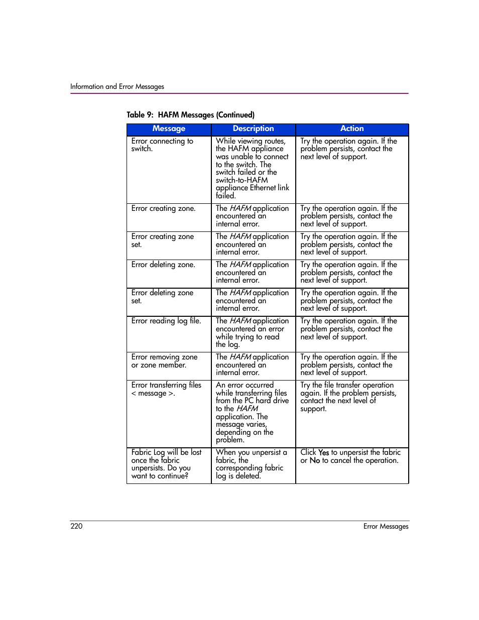 HP StorageWorks 2.140 Director Switch User Manual | Page 222 / 278