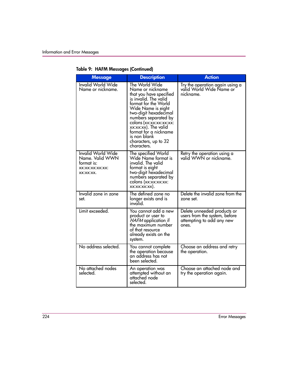 HP StorageWorks 2.140 Director Switch User Manual | Page 226 / 278