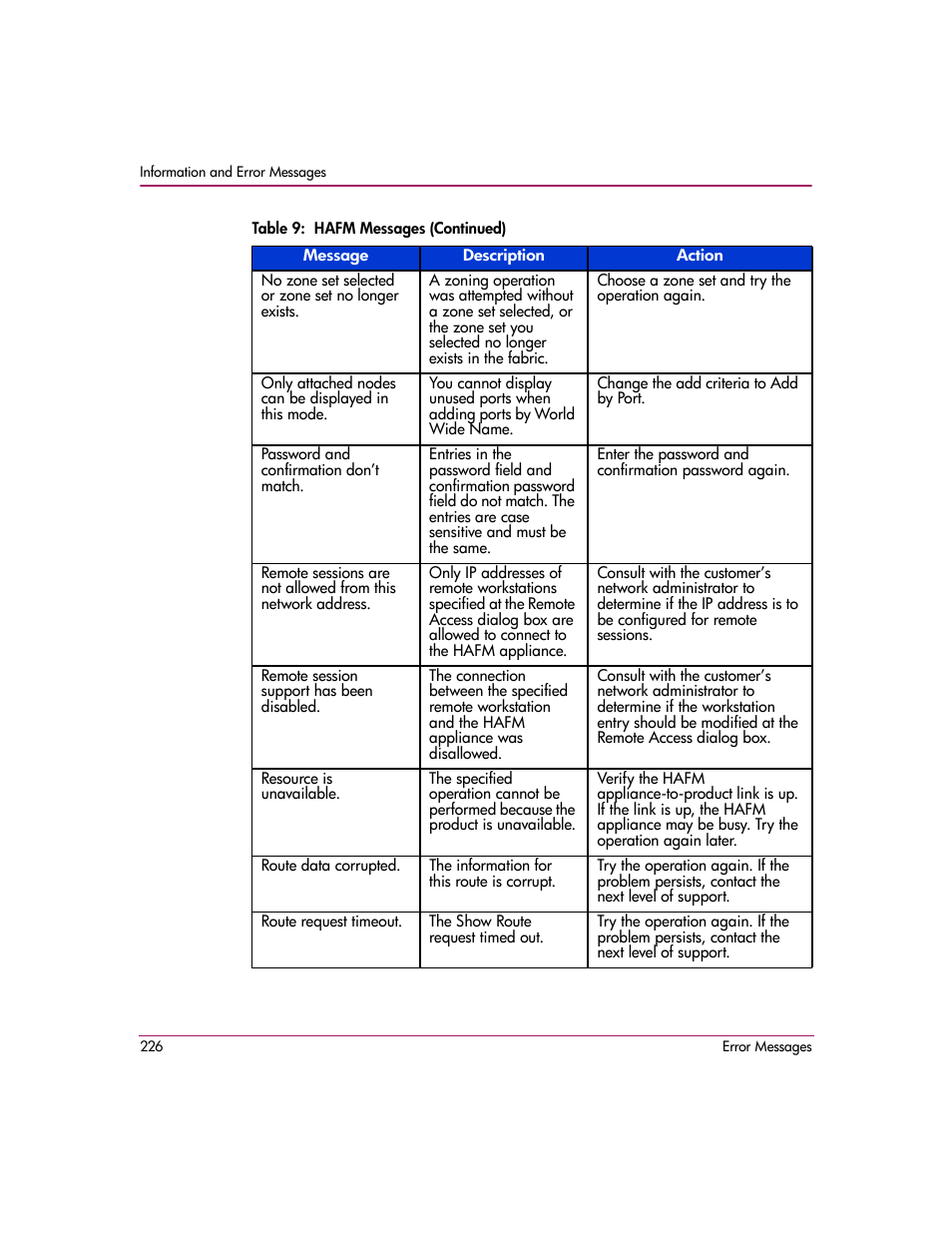 HP StorageWorks 2.140 Director Switch User Manual | Page 228 / 278