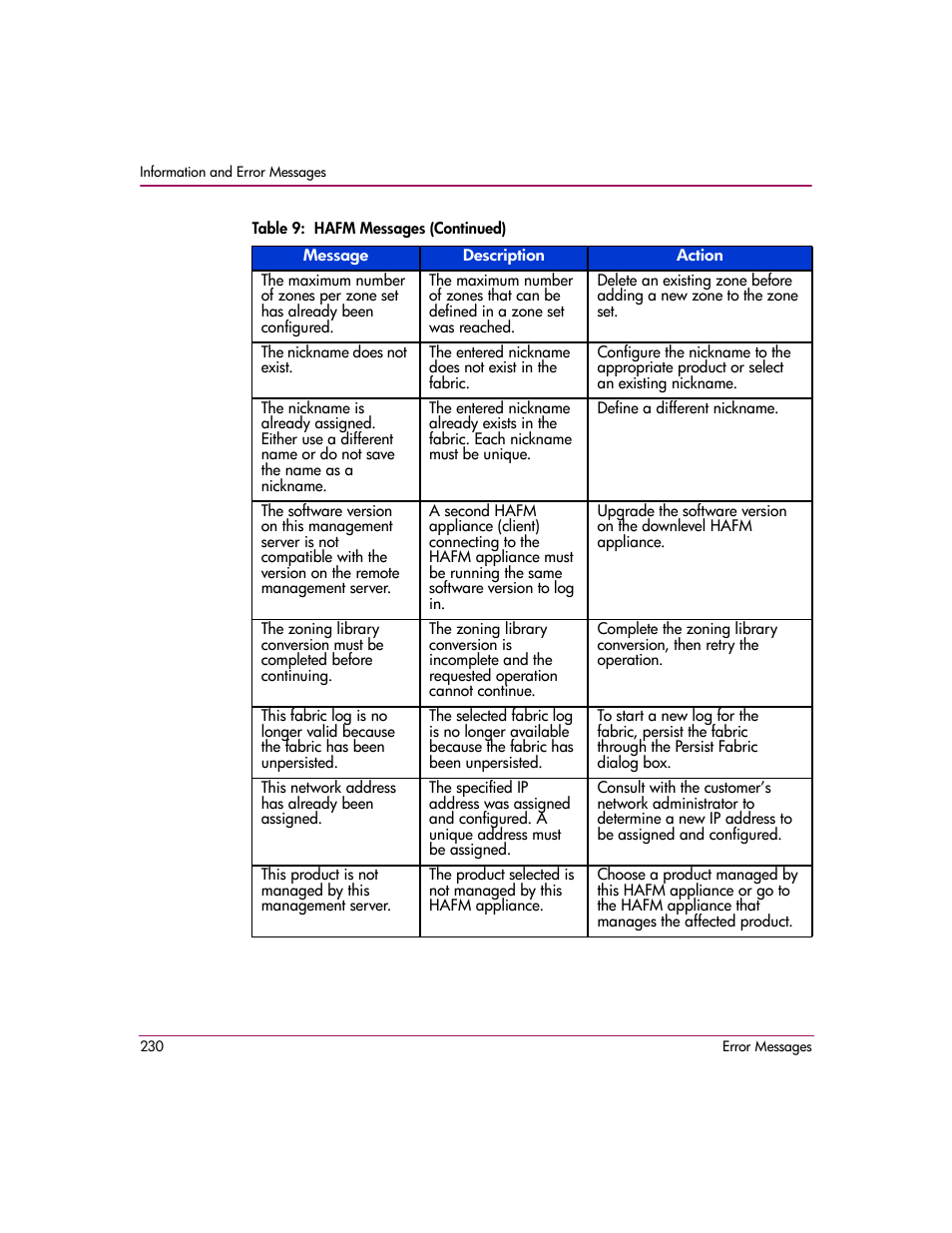 HP StorageWorks 2.140 Director Switch User Manual | Page 232 / 278