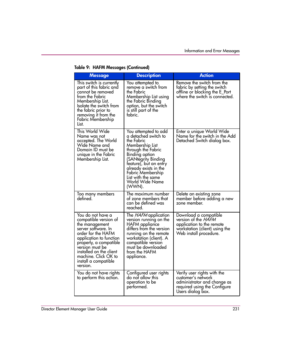 HP StorageWorks 2.140 Director Switch User Manual | Page 233 / 278