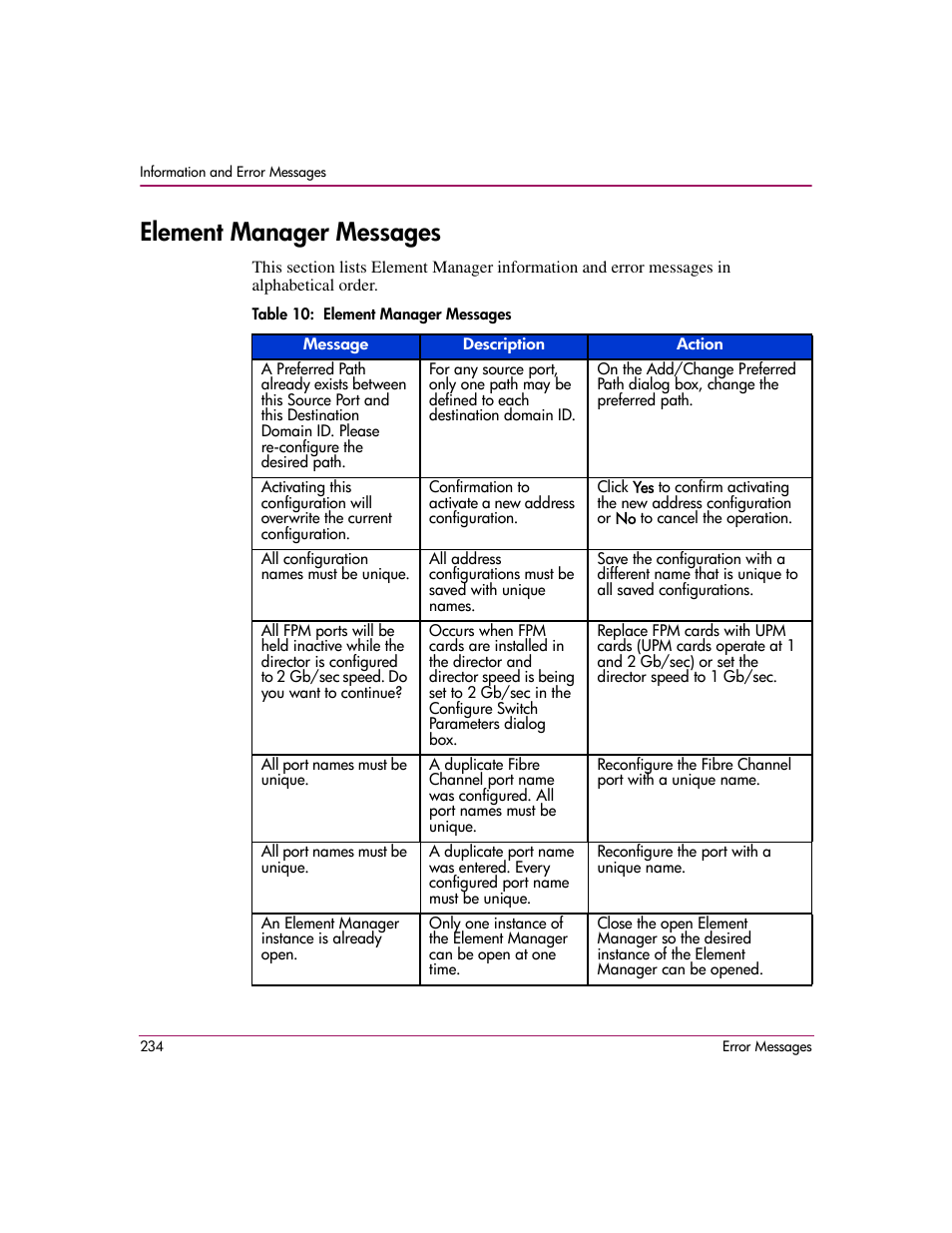 Element manager messages | HP StorageWorks 2.140 Director Switch User Manual | Page 236 / 278