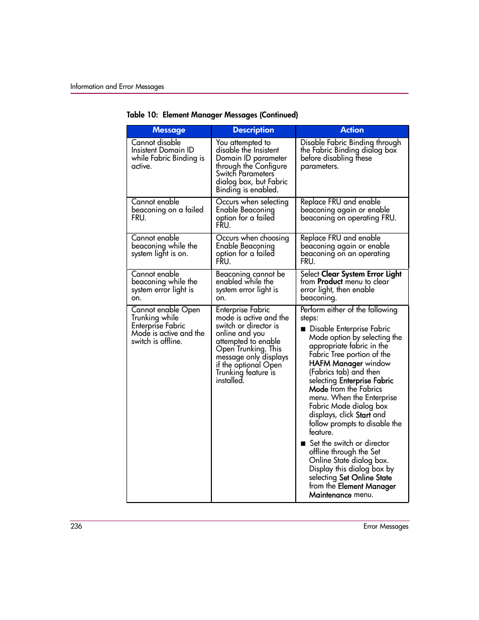 HP StorageWorks 2.140 Director Switch User Manual | Page 238 / 278