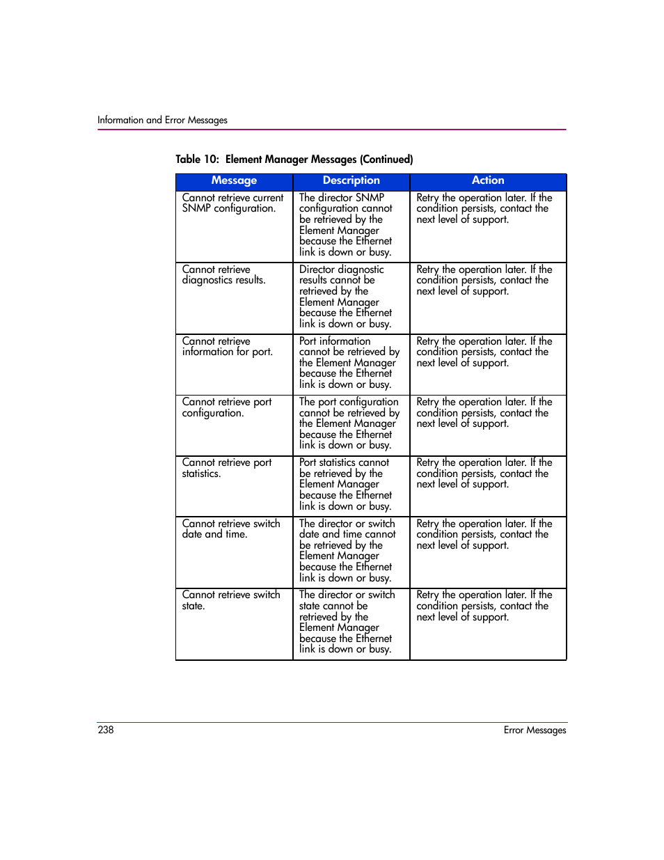 HP StorageWorks 2.140 Director Switch User Manual | Page 240 / 278
