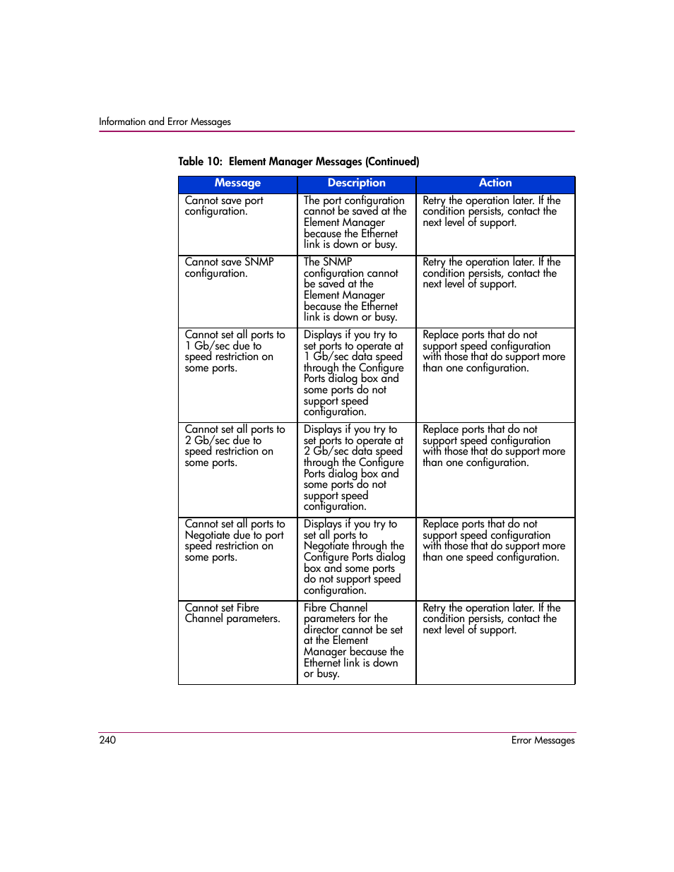 HP StorageWorks 2.140 Director Switch User Manual | Page 242 / 278
