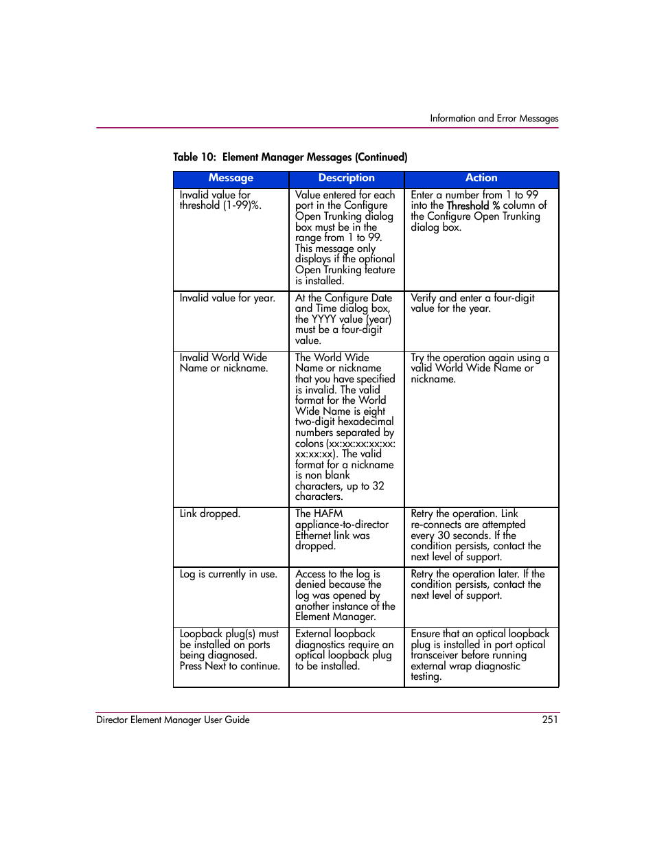 HP StorageWorks 2.140 Director Switch User Manual | Page 253 / 278