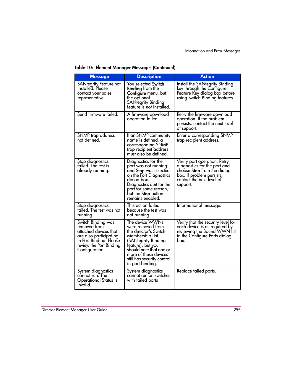 HP StorageWorks 2.140 Director Switch User Manual | Page 257 / 278
