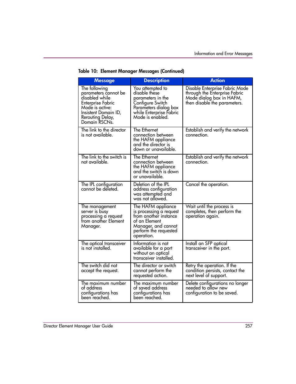 HP StorageWorks 2.140 Director Switch User Manual | Page 259 / 278