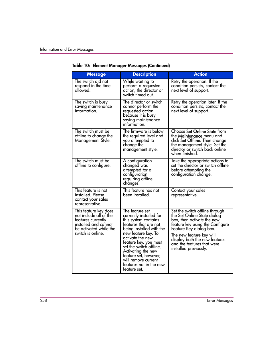 HP StorageWorks 2.140 Director Switch User Manual | Page 260 / 278