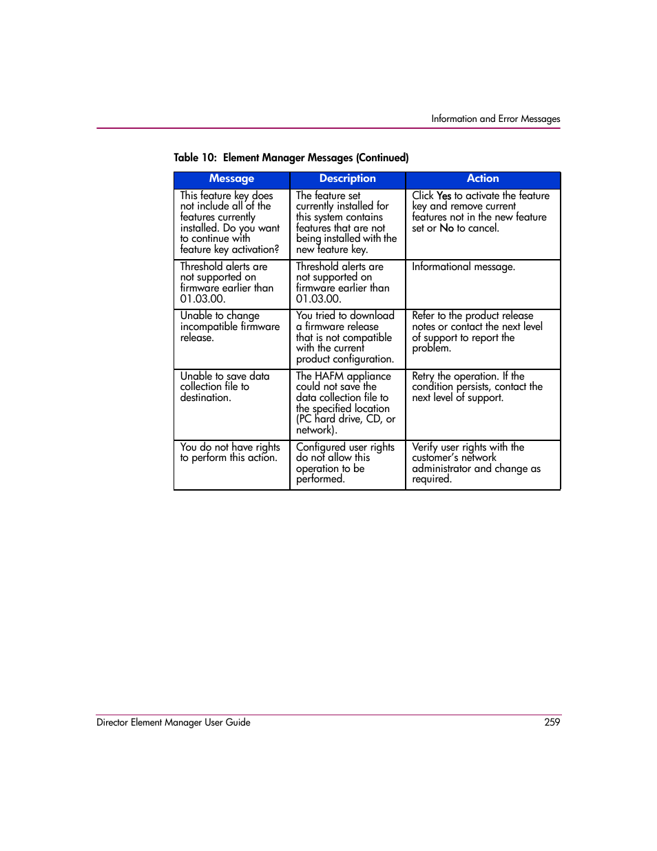 HP StorageWorks 2.140 Director Switch User Manual | Page 261 / 278