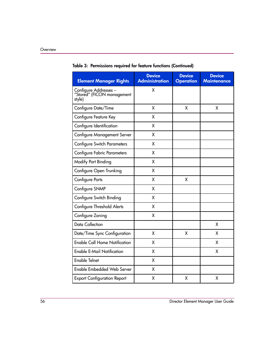 HP StorageWorks 2.140 Director Switch User Manual | Page 58 / 278