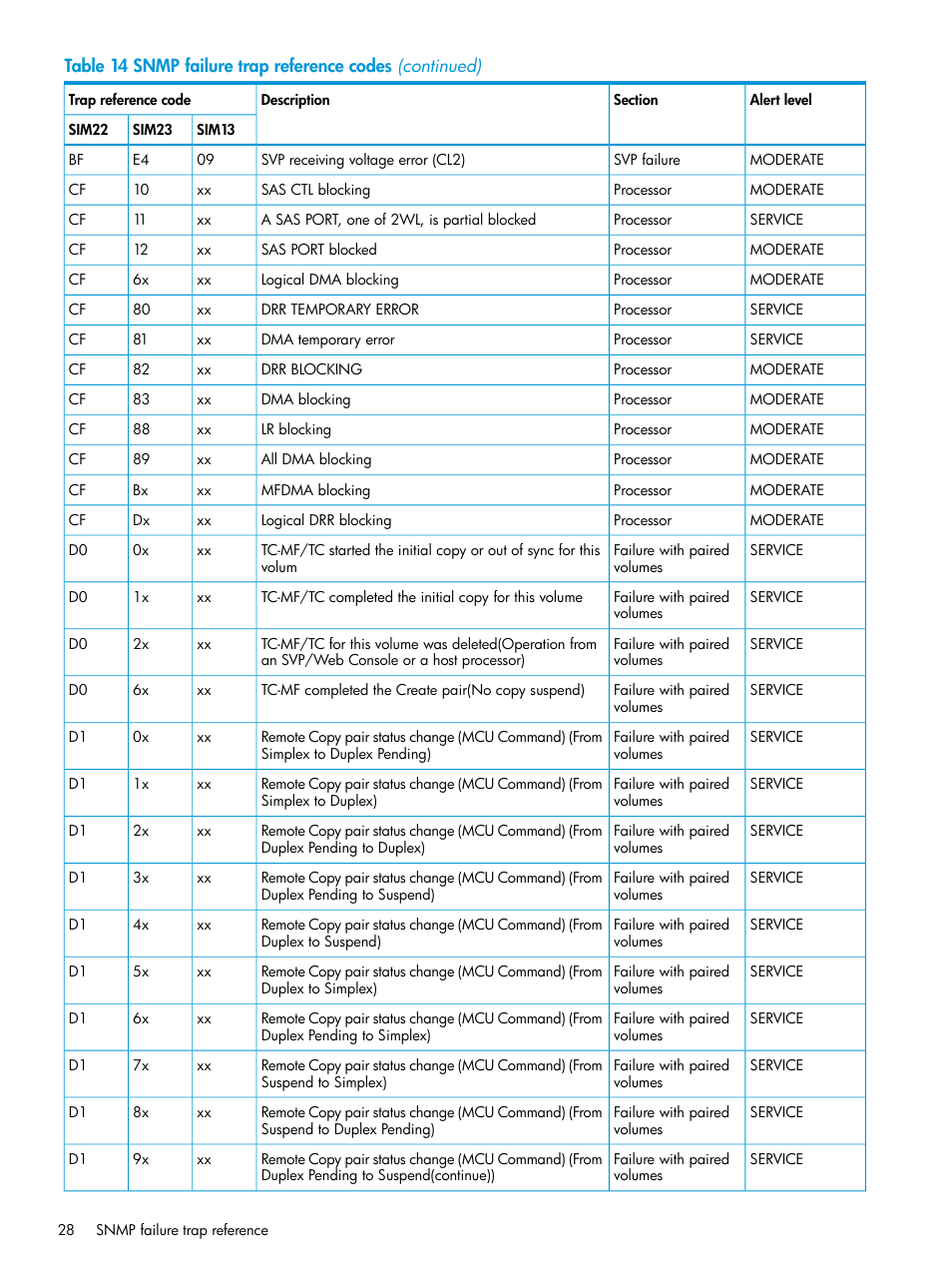 HP XP Racks User Manual | Page 28 / 41
