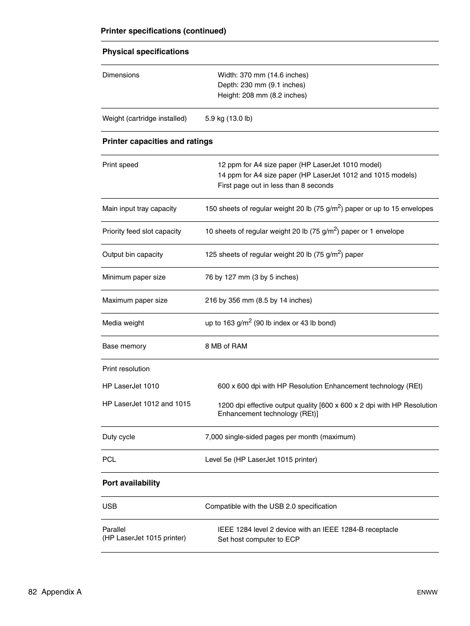 HP LaserJet 1015 Printer User Manual | Page 90 / 122