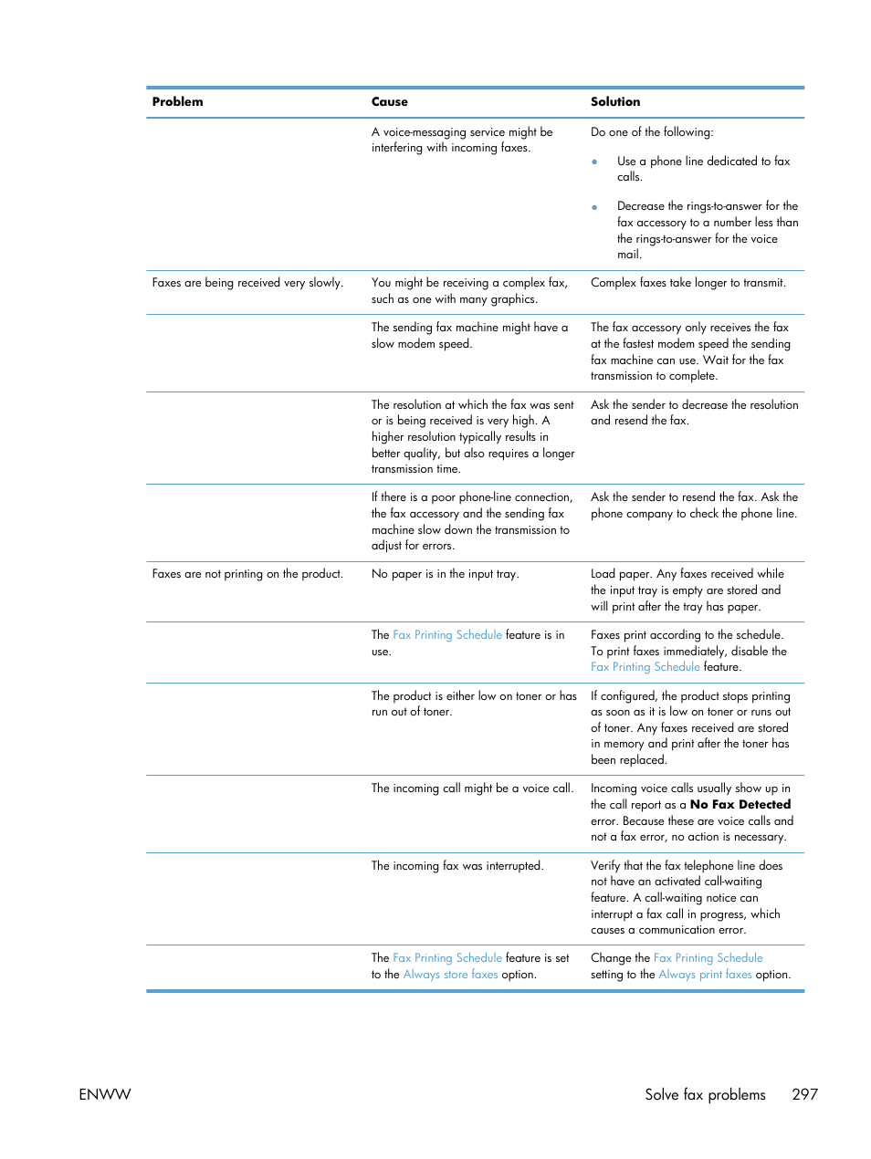 Enww solve fax problems 297 | HP LaserJet Enterprise 500 MFP M525 User Manual | Page 311 / 332