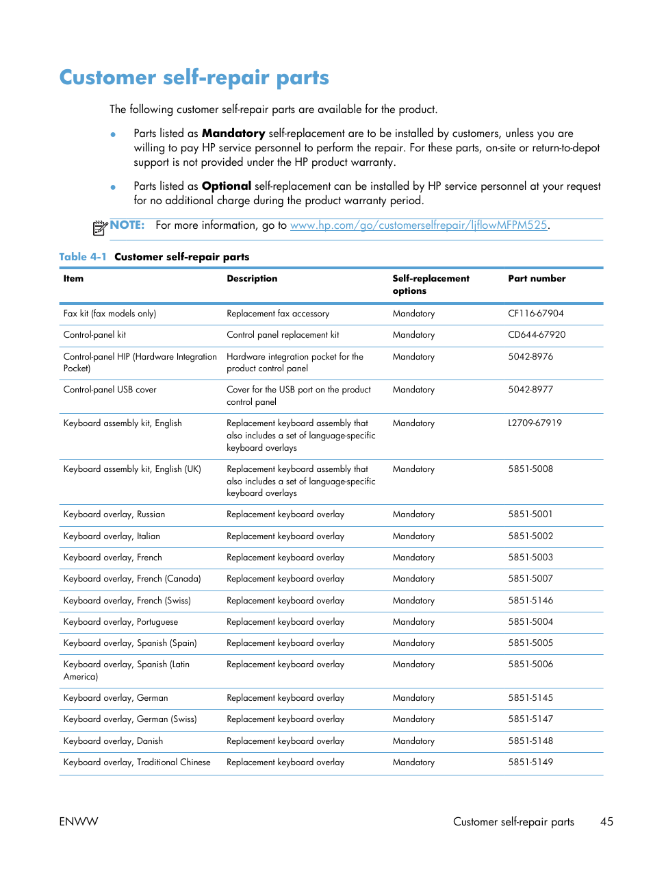 Customer self-repair parts | HP LaserJet Enterprise 500 MFP M525 User Manual | Page 59 / 332