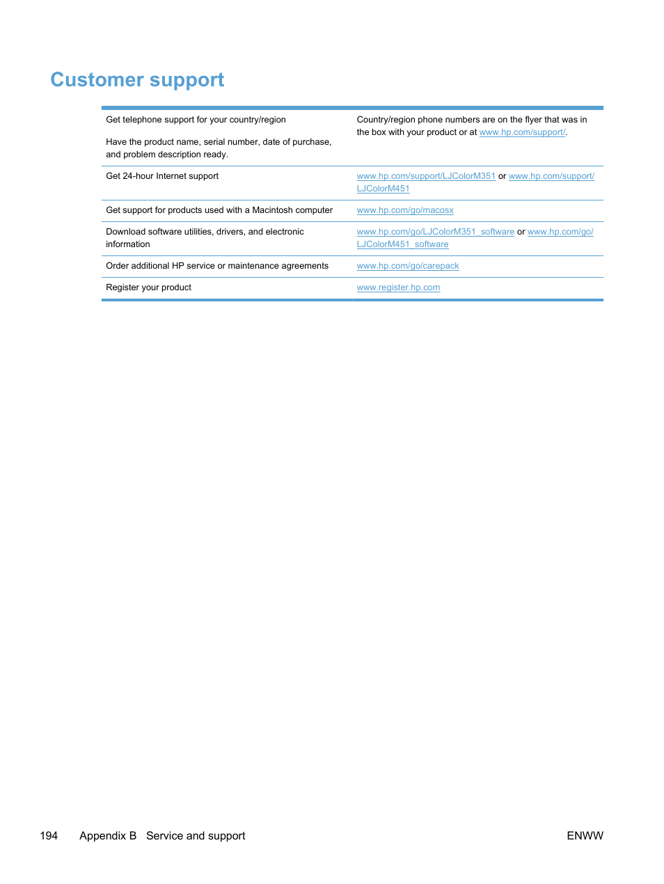 Customer support | HP LaserJet Pro 400 color Printer M451 series User Manual | Page 212 / 242