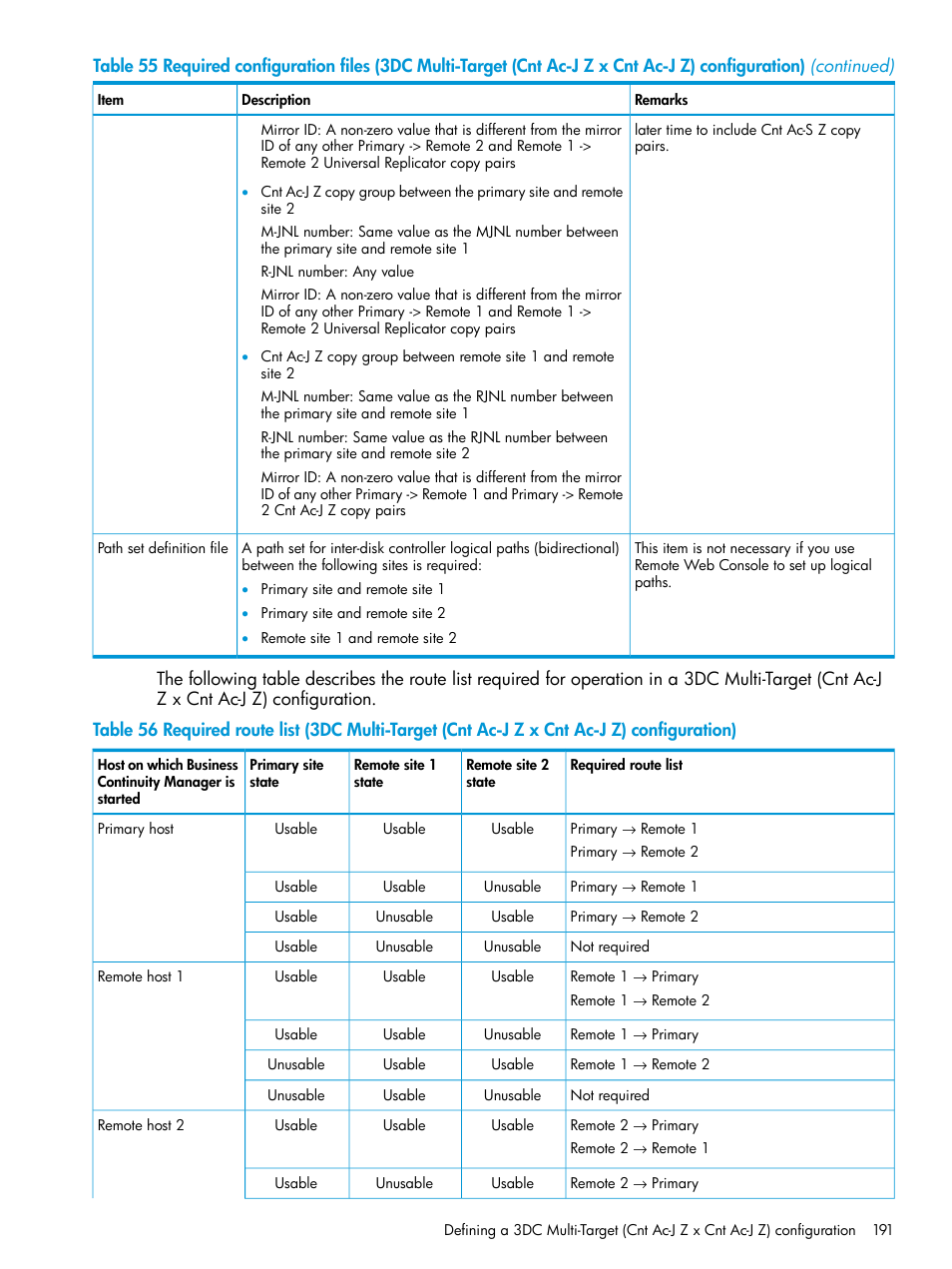 HP XP Racks User Manual | Page 191 / 764