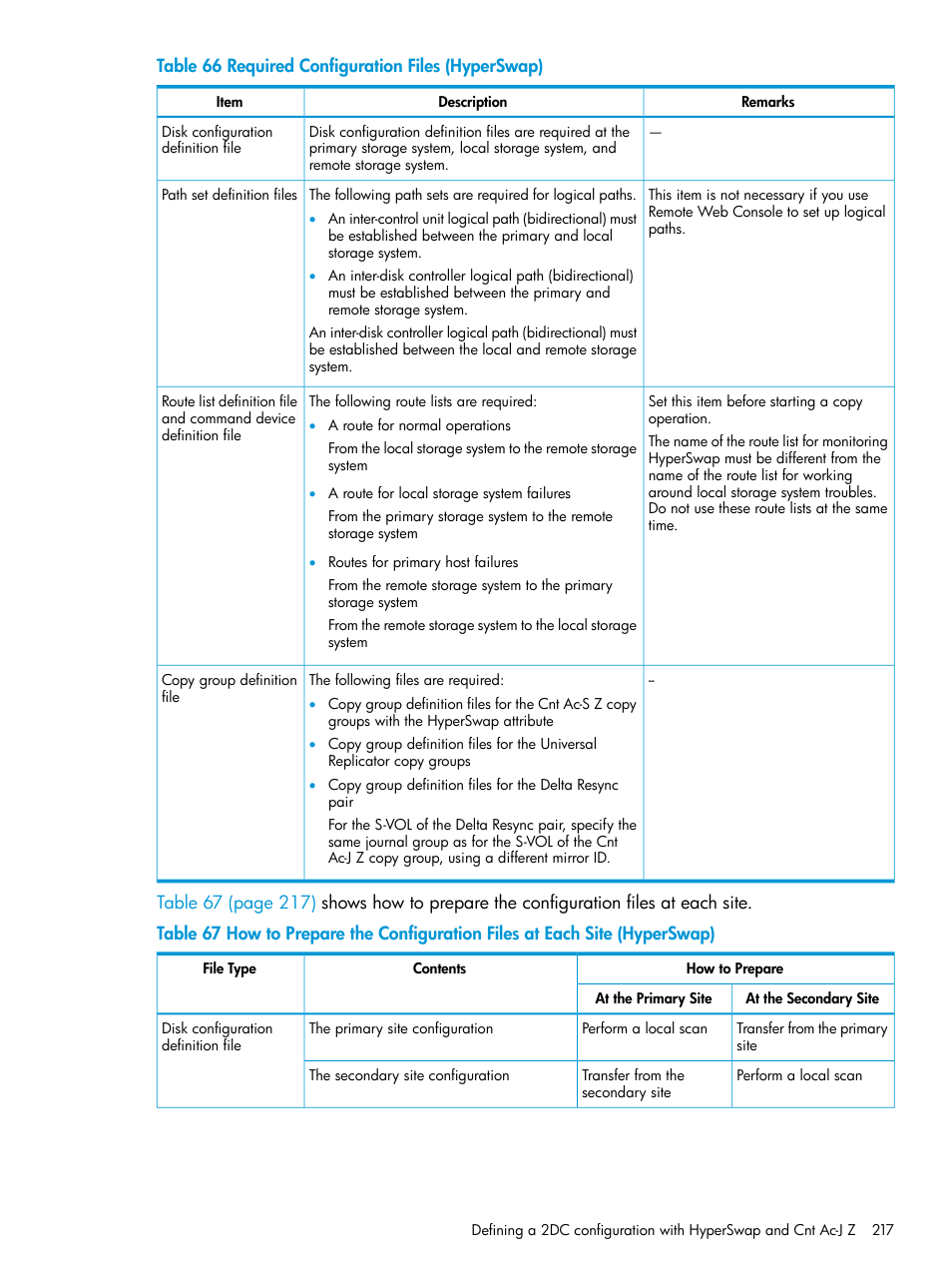 HP XP Racks User Manual | Page 217 / 764