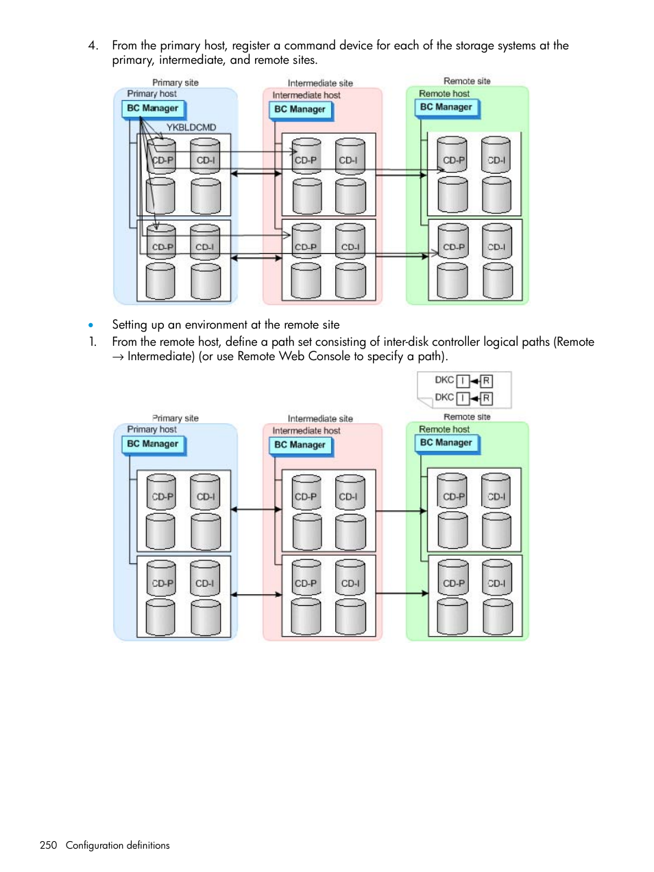 HP XP Racks User Manual | Page 250 / 764