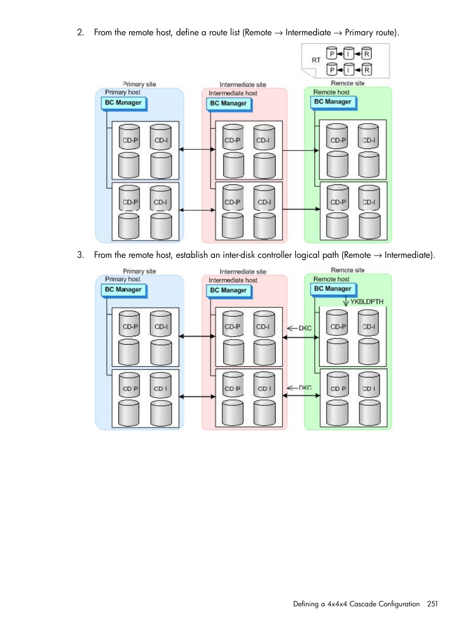 HP XP Racks User Manual | Page 251 / 764