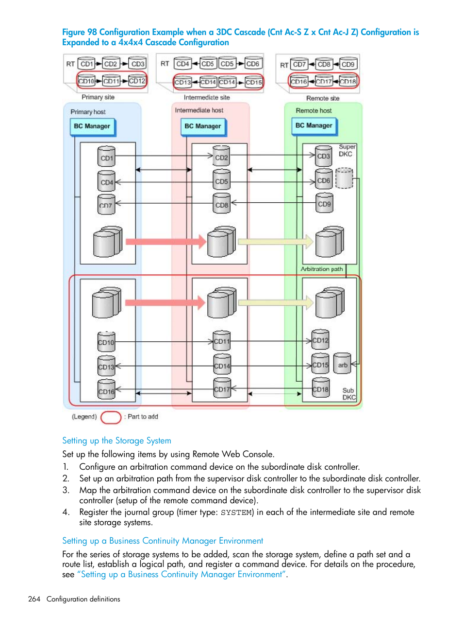 HP XP Racks User Manual | Page 264 / 764