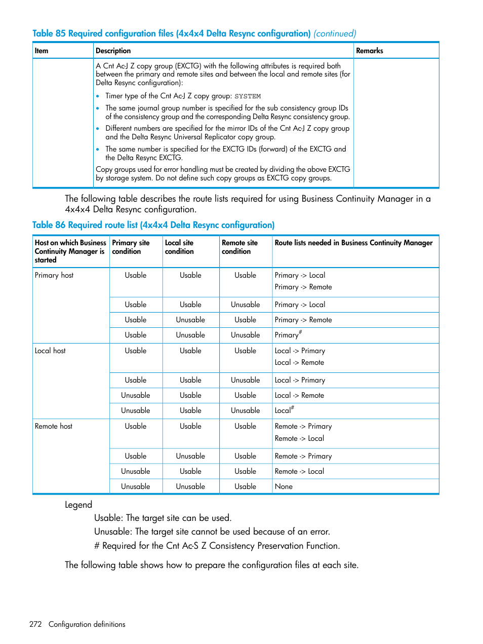 HP XP Racks User Manual | Page 272 / 764