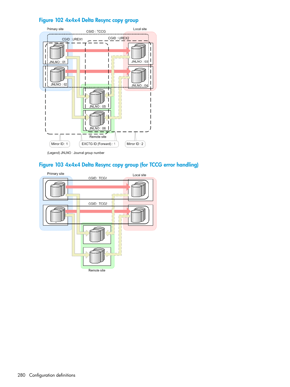 HP XP Racks User Manual | Page 280 / 764