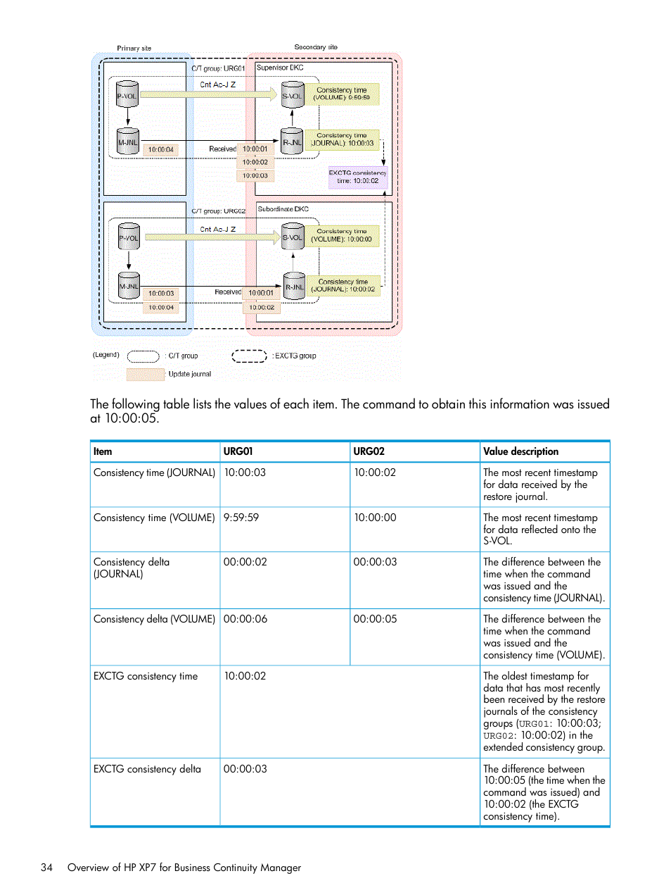 HP XP Racks User Manual | Page 34 / 764