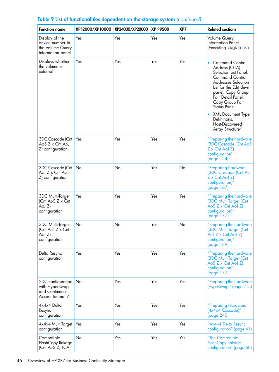 HP XP Racks User Manual | Page 46 / 764